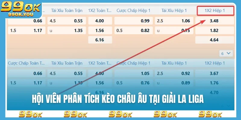 Hội viên phân tích kèo châu Âu tại giải La Liga